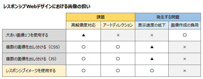 レスポンシブWebデザインにおける画像の扱い