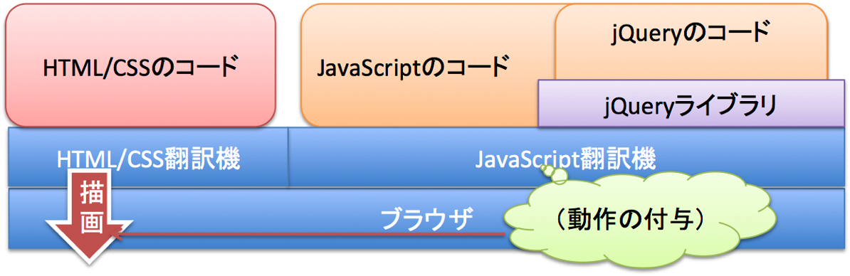 Jquery browser