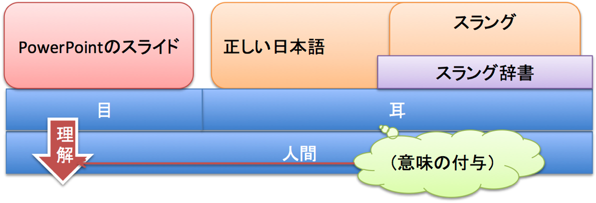 Jquery present