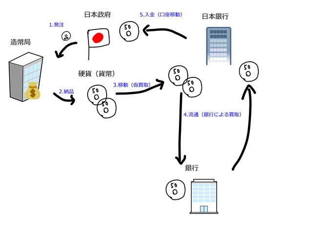 2016-03-02お金の仕組み硬貨1