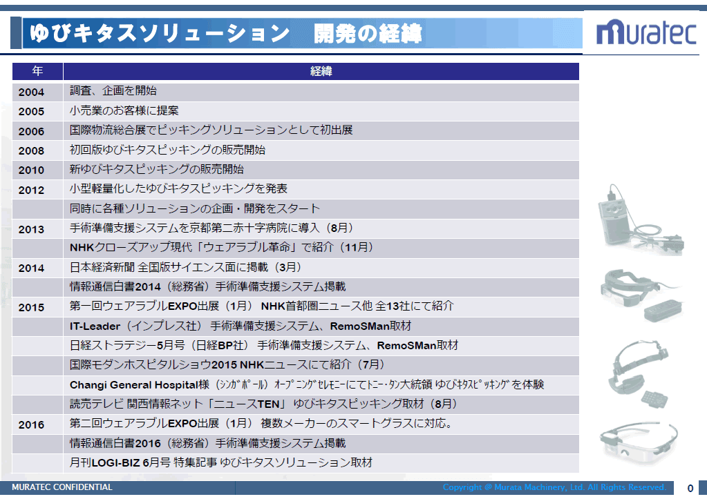 ゆびキタスソリューション開発の経緯