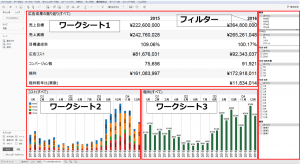 Tableauのダッシュボード