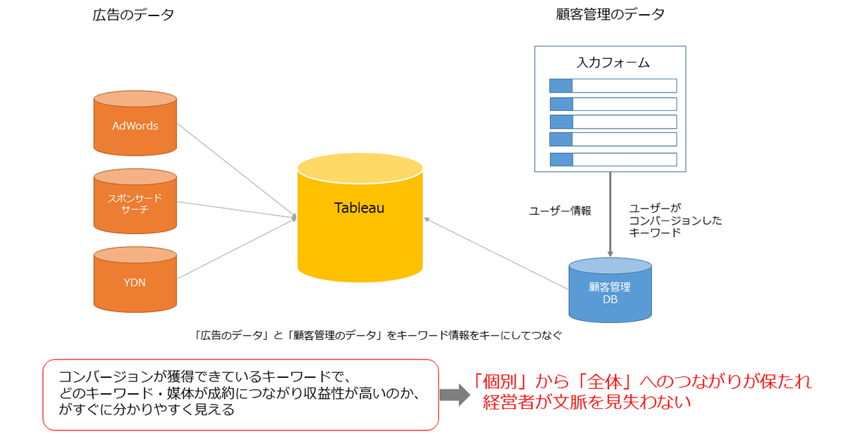 03キーワード