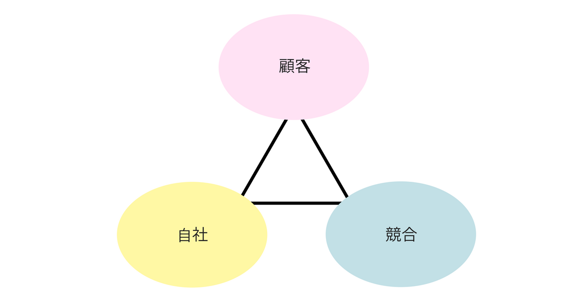 3C