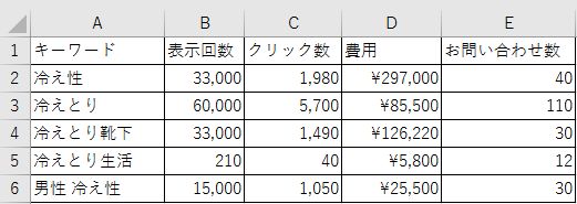 キーワードデータ