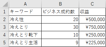 顧客管理データ