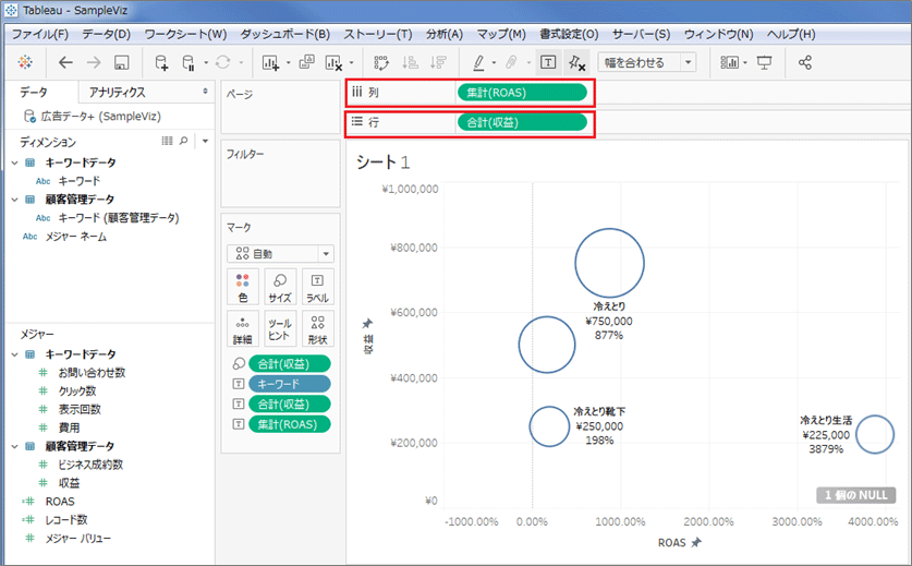 列に「ROAS」、行に「収益」