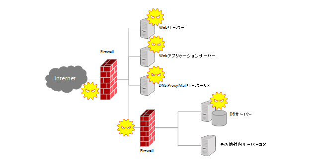 サイト構成