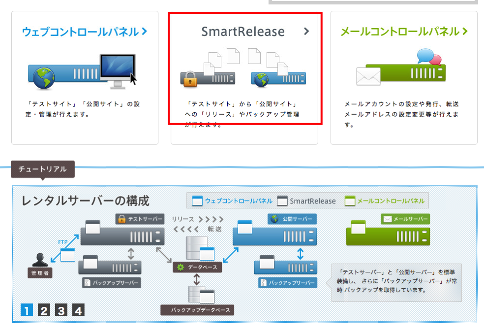 Smartrelease
